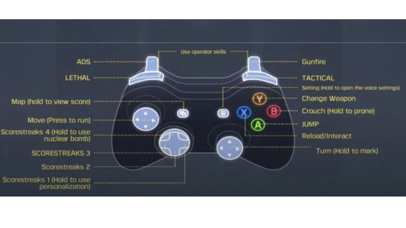 how to play call of duty with ps4 or xbox controller