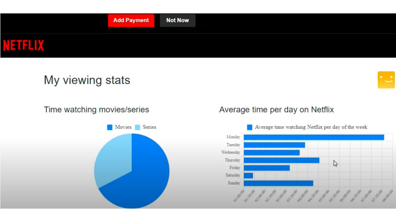 best google chrome netflix extensions