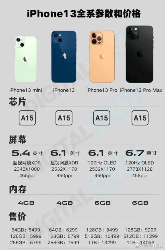 iPhone 13 Price, Release Date, Specs Pic Leaked