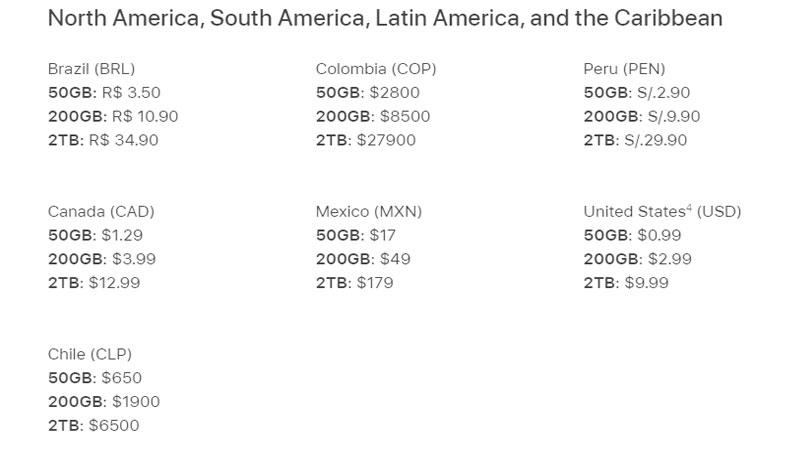 iCloud+ Subscription Plan