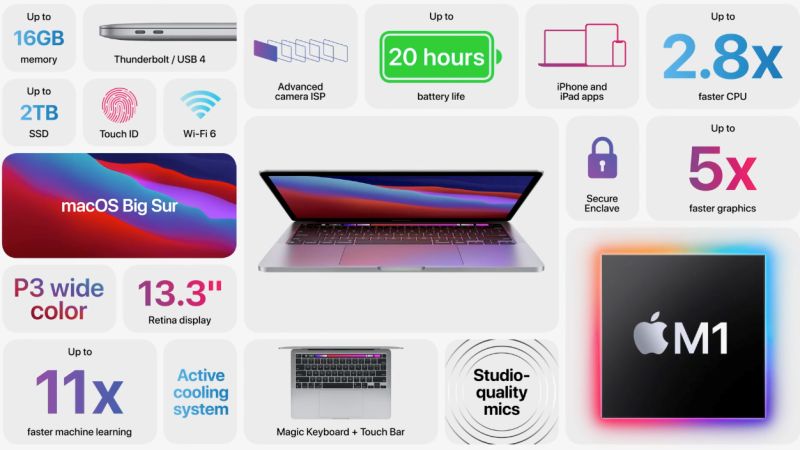 MacBook M1 Pro and M1 Max Battery Life