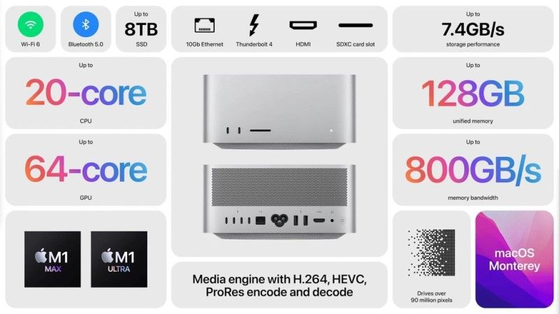 mac studio vs m1 mac mini vs mac pro