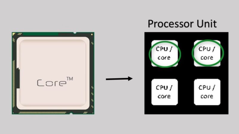 octa core vs snapdragon processor