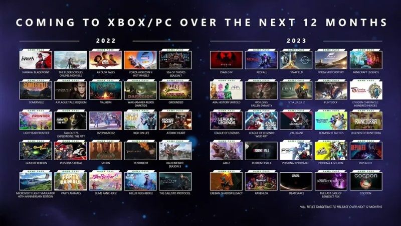 xbox bethesda games coming to xbox game pass in 2022 and 2023