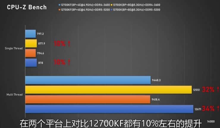 Intel-Core-i7-13700K-vs-Core-i7-12700KF-CPU-Z