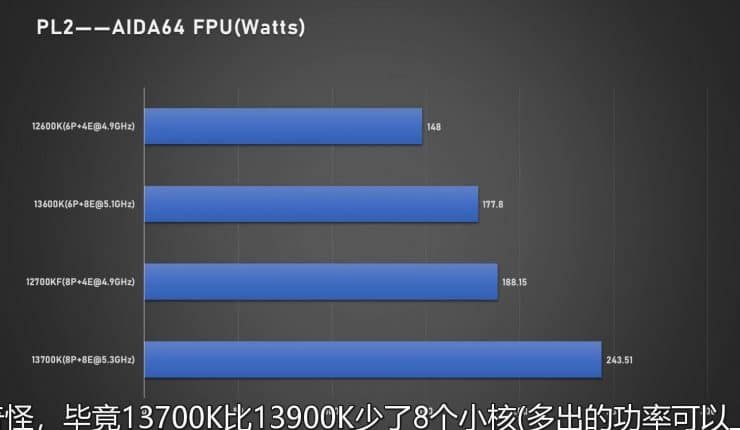 Intel-Core-i7-13700K-vs-Intel-Core-i5-13600K-temperature