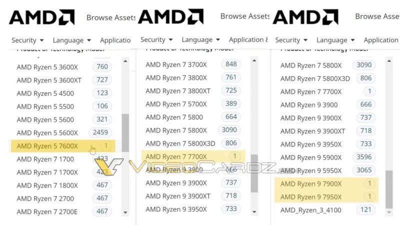 amd ryzen 9 7950x, ryzen 9 7900x, ryzen 7 7700x, ryzen 5 7600x zen 4 cpu leaks