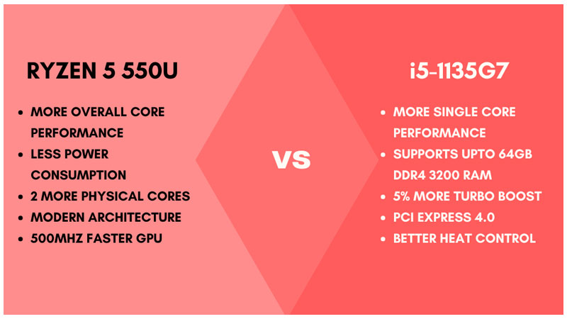 AMD Ryzen vs Intel Notebook Processor