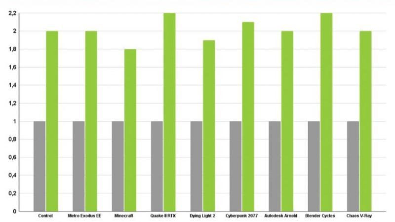 nvidia geforce rtx 4090 benchmark results