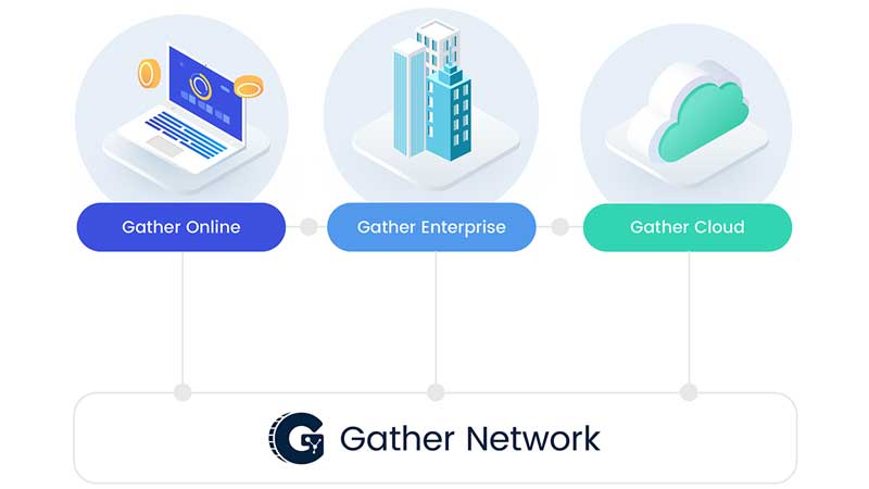 Gather Network