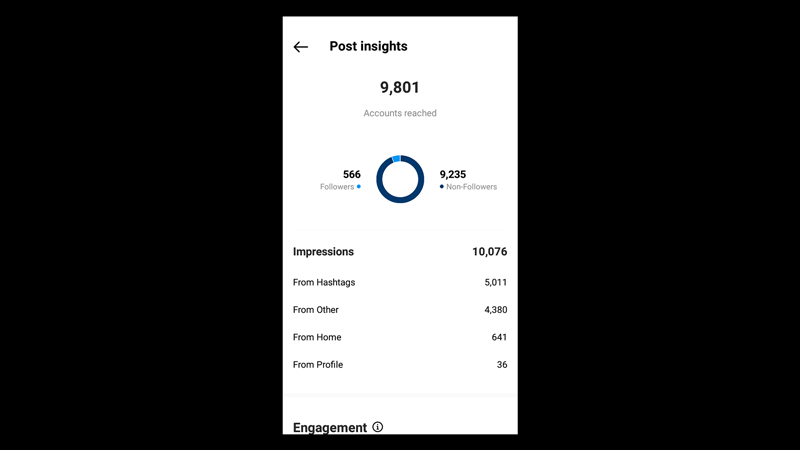 Get a lot of followers on Instagram
