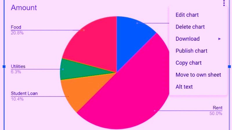 create a pie chart in google sheets