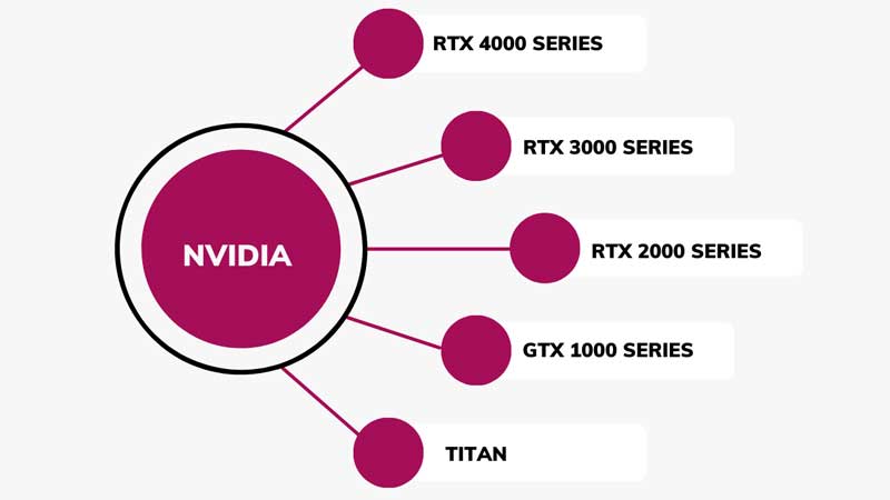 GPU List 2023