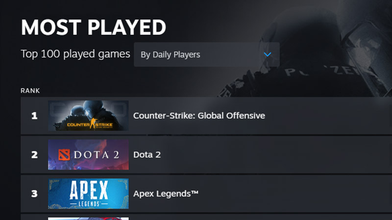 most played games steam