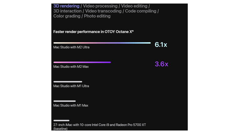 Mac Studio M2 Max and M2 Ultra Chip Update