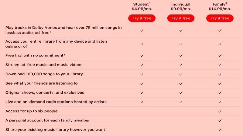 apple music cost