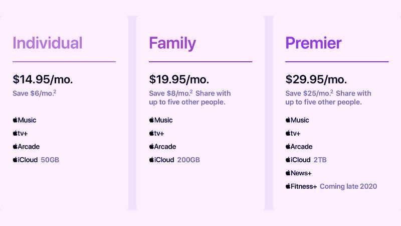 apple one subscription prices