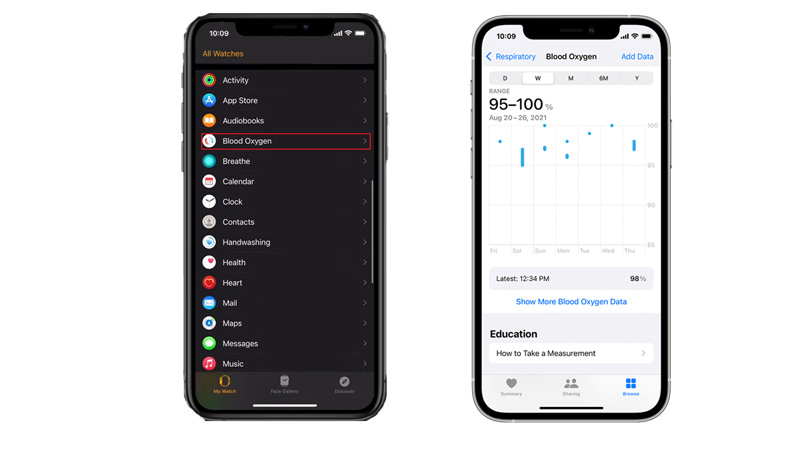 Check Blood Oxygen History Apple Watch