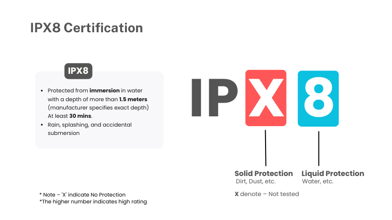 IPX8 Certification 