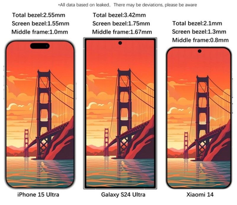 Samsung Galaxy S24 Ultra To Feature 2,500 Nits Peak Brightness