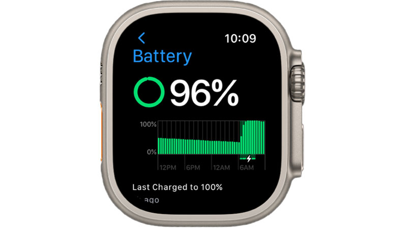 Charging Time