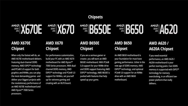 AMD AM6 Chipset