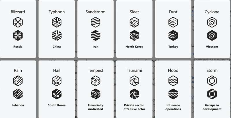 Cyberthreat Indicators by Microsoft