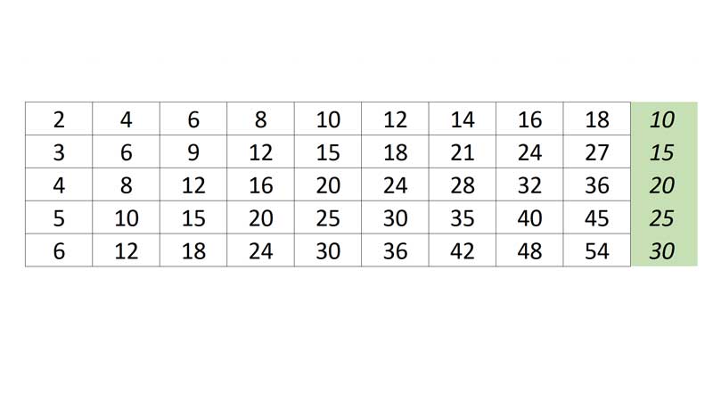 Excel Median Formula