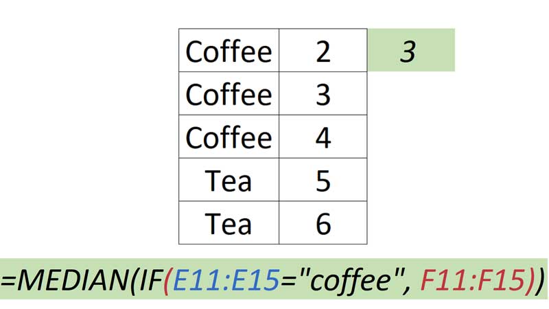 Median If Excel Formula